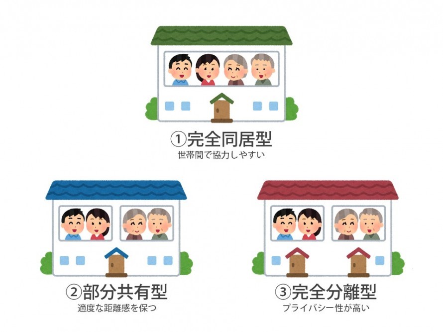 【二世帯住宅の疑問】お風呂は2ヶ所必要か？ 