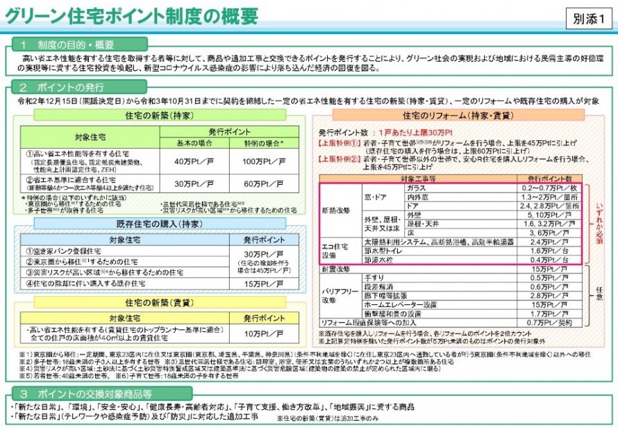 新たな住宅取得対策「グリーン住宅ポイント制度」