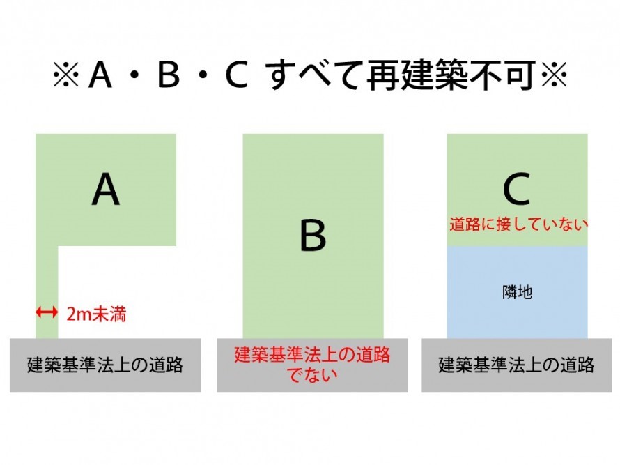 再建築不可物件を建て替える方法。43条但し書き道路とは 