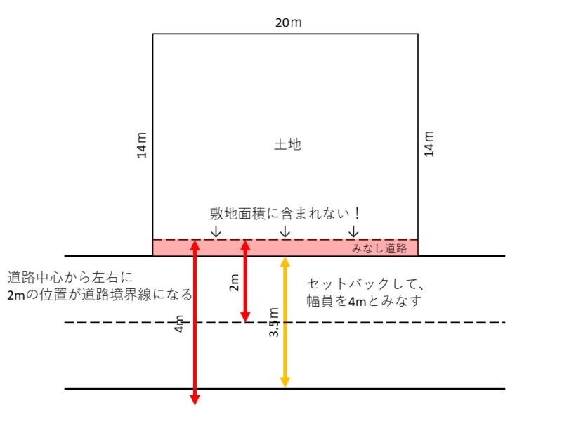 住まいづくりの前に確認しよう～敷地に面する道路は幅員4m以上か～