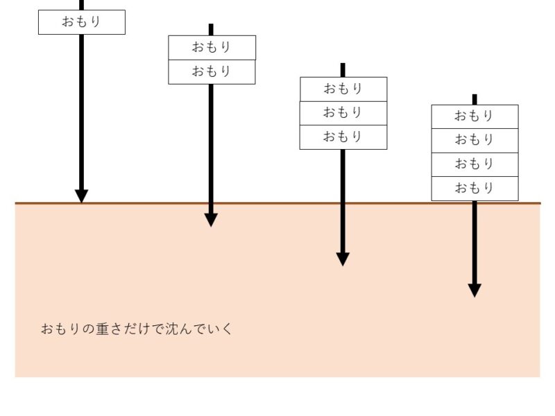 住まいづくりの前に確認しよう～地盤調査について～