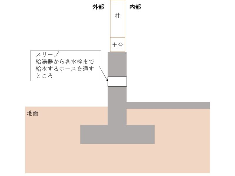 基礎工事進んでいます【五泉市WAKURASの家 現場レポート】
