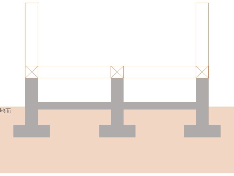 住宅にはどんな基礎が使われているの？～基礎について知ろう～