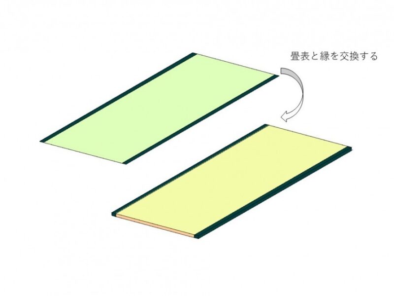 畳に傷が付いていませんか？ボロボロになっていませんか？畳の状態を確認しましょう！畳に傷が付いていませんか？ボロボロになっていませんか？畳の状態を確認しましょう！