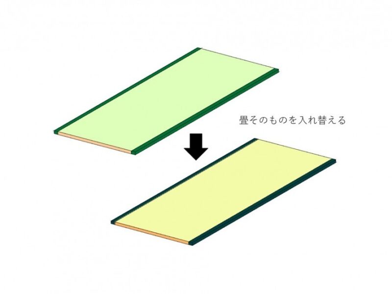 畳に傷が付いていませんか？ボロボロになっていませんか？畳の状態を確認しましょう！