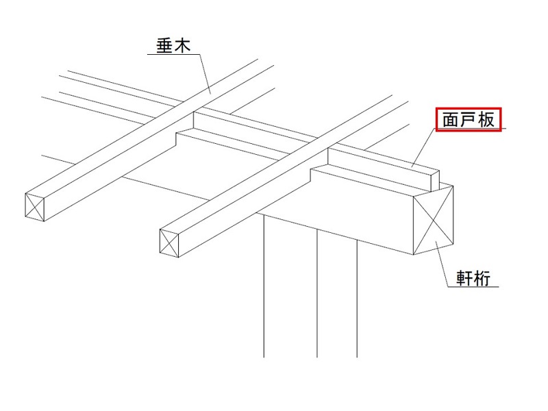 株式会社清新ハウスのスタッフブログ｜新潟市の家づくりのリアルを随時更新していきます