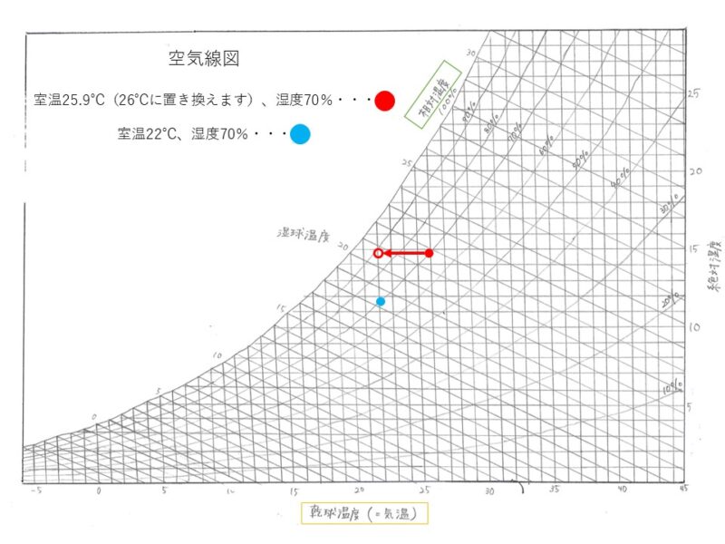 エアコンの除湿機能、設定温度は何℃がいい？検証してみた。