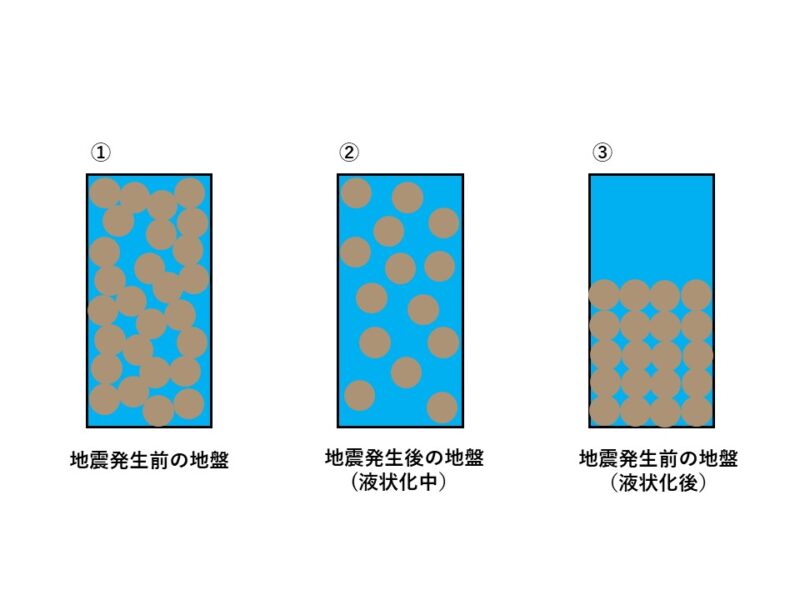 新潟地震から59年。6月16日に新潟市全市一斉地震対応訓練が行われます。