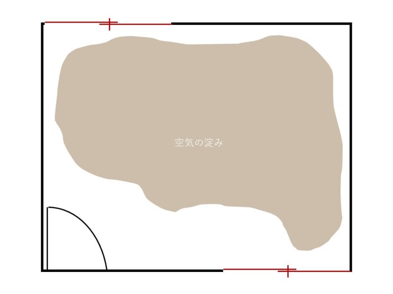 晴れの日には換気を！有効的な換気方法とは