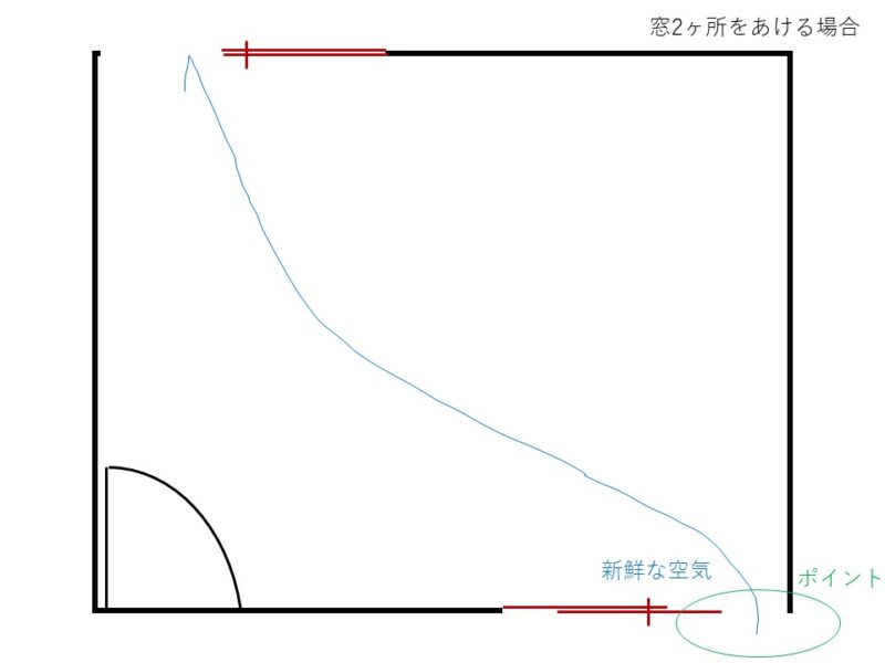 晴れの日には換気を！有効的な換気方法とは