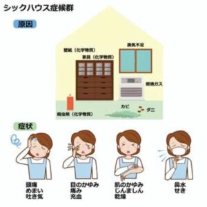 シックハウス症候群に悩ませれない、安心安全なお家づくりを清新ハウスでしませんか？