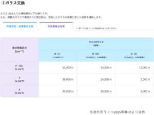 リフォーム工事で使える補助事業のご紹介～先進的窓リノベ2025事業～