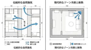 【古民家の知恵】熱帯夜を乗り切る！「通り土間」がもたらす天然の冷気とハイブリッドな夏暮らし