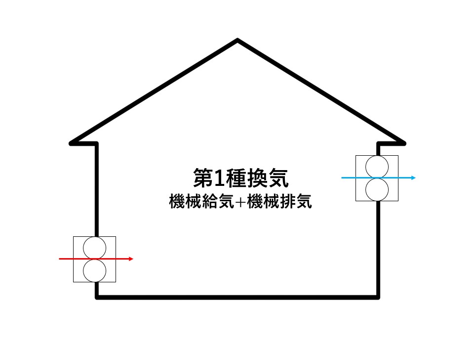 換気計画で重要な「正圧」と「負圧」とは？快適で長持ちする家づくりのポイント