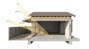 新潟の冬だけじゃない！夏の強烈な西日とゲリラ豪雨から家を守る「軒（のき）とひさし」のパッシブデザイン効果