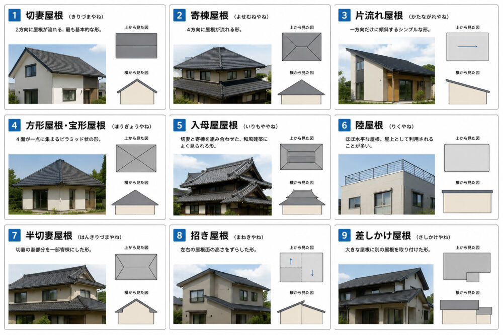 「屋根の形で、家の寿命とコストが変わる」新潟で建てるなら知っておきたい、屋根形状9種の選び方