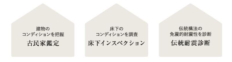 古民家安心インスペクション(古民家再生総合調査)