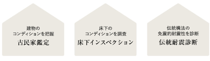 古民家安心インスペクション(古民家再生総合調査)